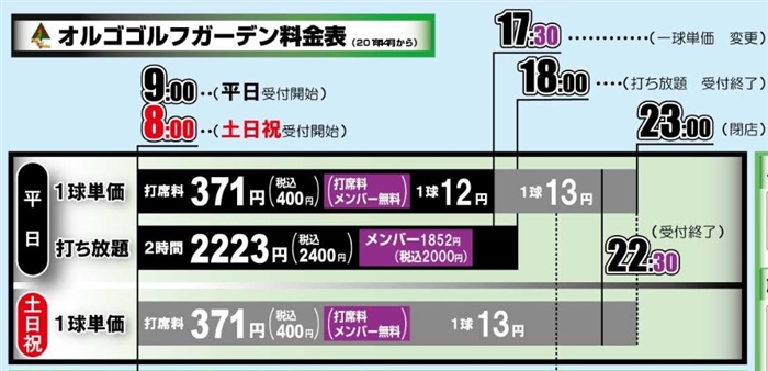 岩槻オルゴゴルフガーデン